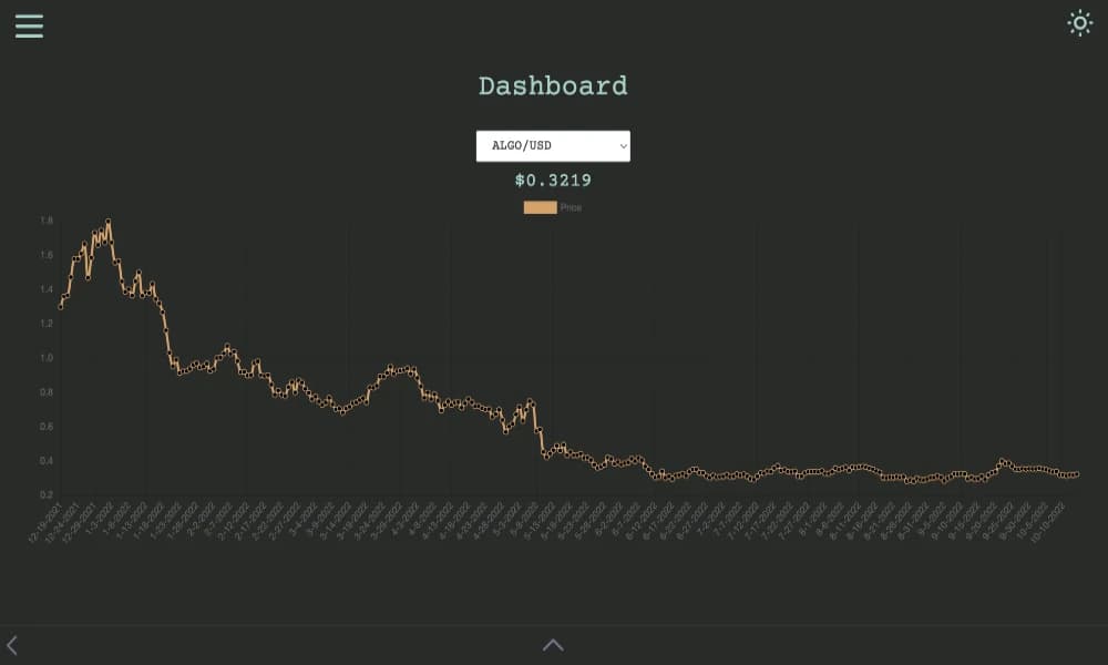 Crypto Dashboard